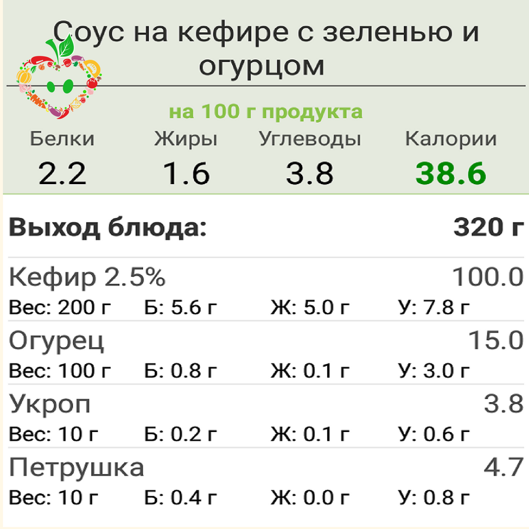 Калорийность кефира 2.5 жирности на 100. Сколько белков жиров и углеводов в кефире. Кефир БЖУ. Кефирные белки жиры углеводы. Кефир калории на 100.