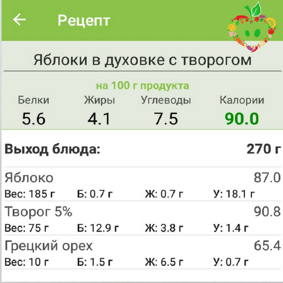 Яблоко бжу калорийность. Яблоко белки жиры углеводы калорийность. Яблоко калории белки жиры углеводы. Яблоко калорийность БЖУ. Творог это белки жиры или углеводы.